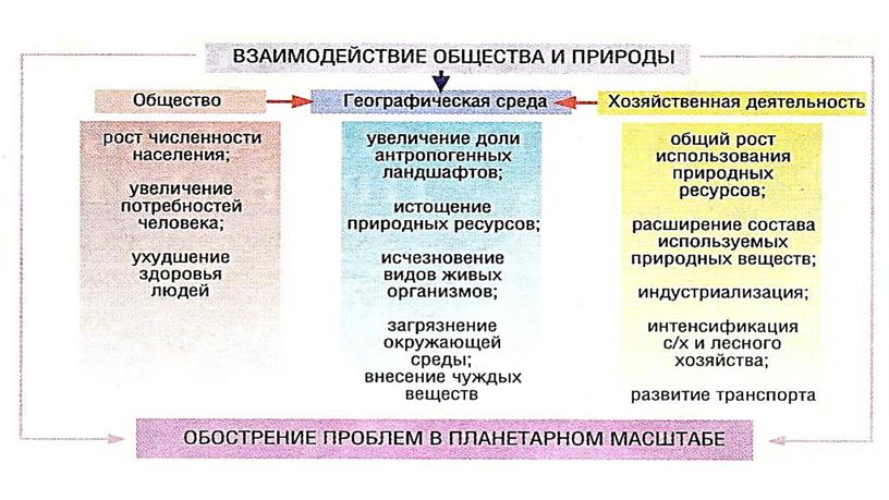 "Человек,природа,общество" Презентация по обществознанию 8 класс