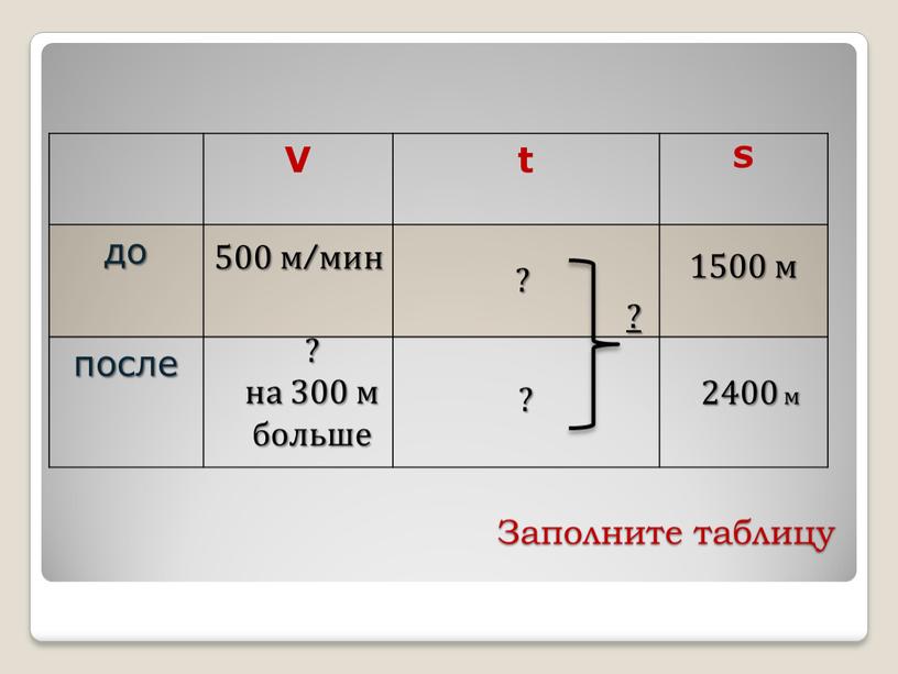 Заполните таблицу V t S до после 500 м/мин ? на 300 м больше ? ? 1500 м 2400 м ?