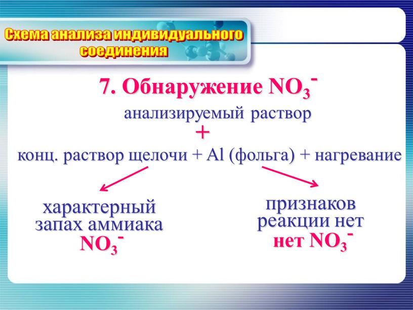 Обнаружение NO3- Схема анализа индивидуального соединения анализируемый раствор характерный запах аммиака