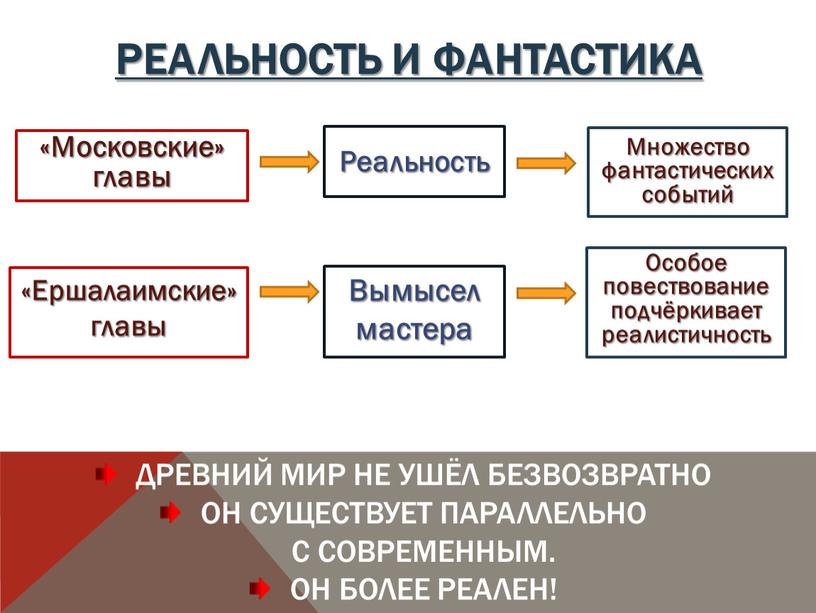 РЕАЛЬНОСТЬ И ФАНТАСТИКА «Московские» главы