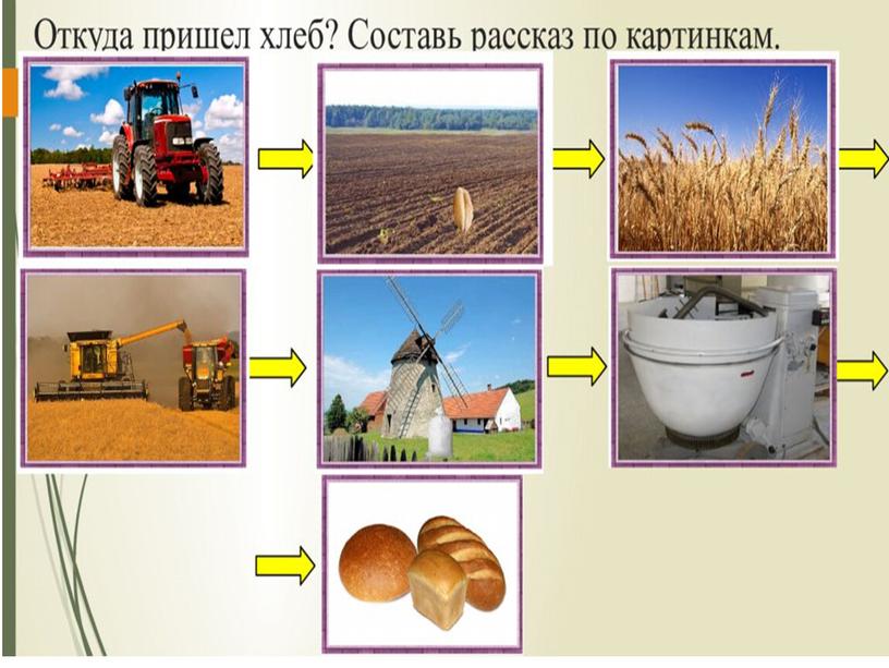 Презентация по финансовой грамотности "Хлеб - драгоценность!", "Как к нам стакан молока пришел?"