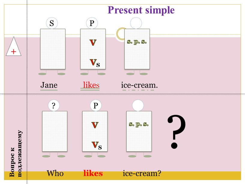 Present simple + S V VS P s