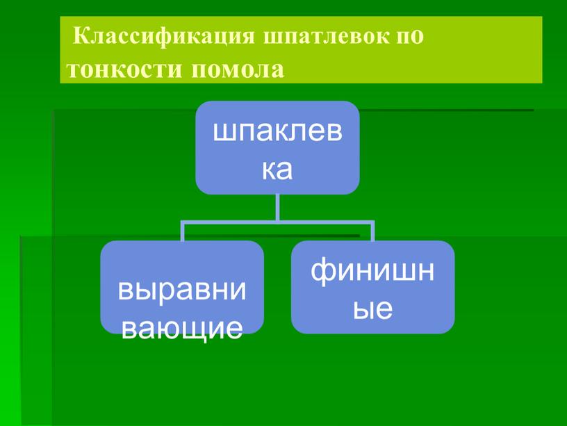 Классификация шпатлевок по тонкости помола