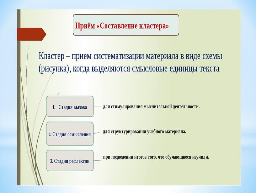 Кластер как прием графической систематизации учебного материала на уроке.