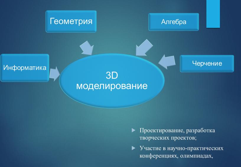 Проектирование, разработка творческих проектов;