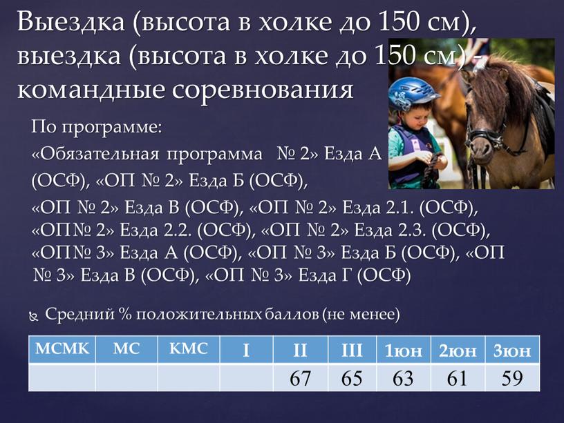 Выездка (высота в холке до 150 см), выездка (высота в холке до 150 см) - командные соревнования