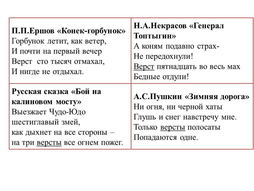 П.П.Ершов «Конек-горбунок» Горбунок летит, как ветер,