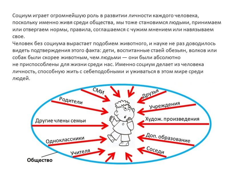 Социум играет огромнейшую роль в развитии личности каждого человека, поскольку именно живя среди общества, мы тоже становимся людьми, принимаем или отвергаем нормы, правила, соглашаемся с…