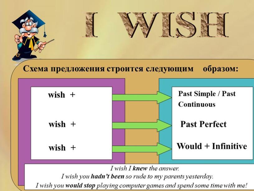 Презентация "Придаточные предложения условия в английском языке. Конструкция "I wish"