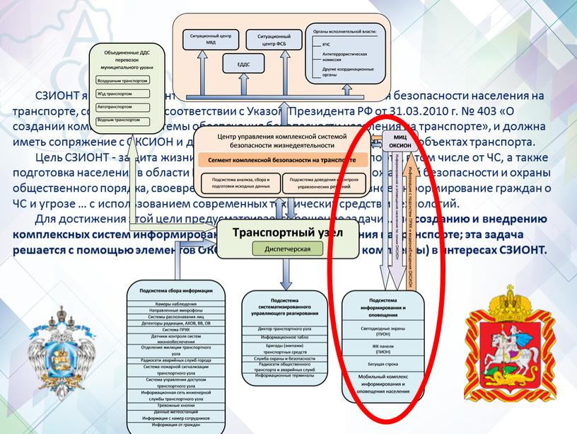 СЗИОНТ является сегментом Комплексной системы обеспечения безопасности населения на транспорте, создаваемой в соответствии с