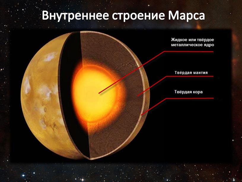 Внутреннее строение Марса