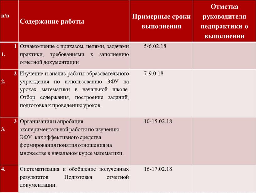 Содержание работы Примерные сроки выполнения