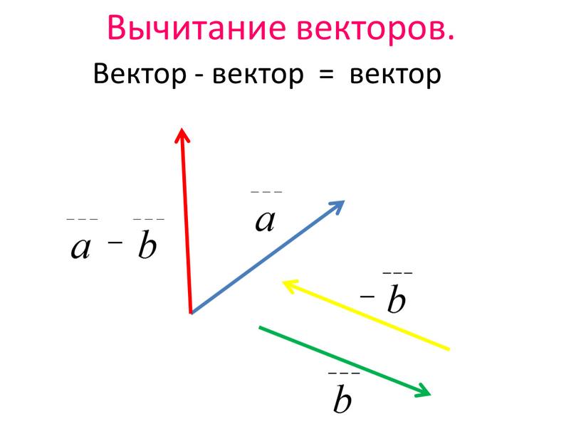 Вычитание векторов. Вектор - вектор = вектор