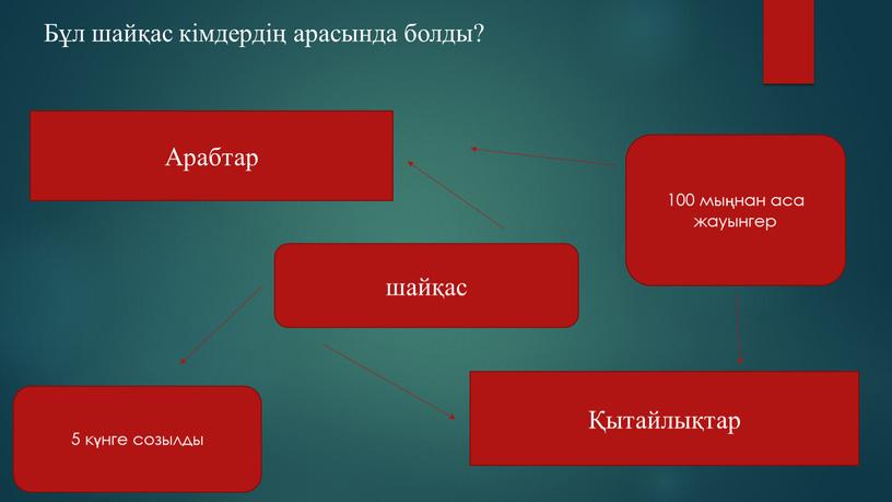 Бұл шайқас кімдердің арасында болды?