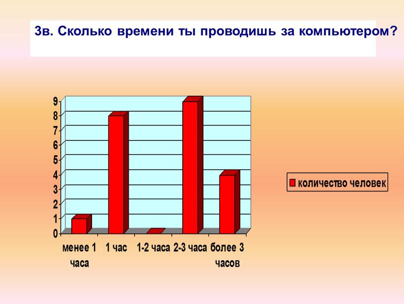 Сколько времени ты проводишь за компьютером?