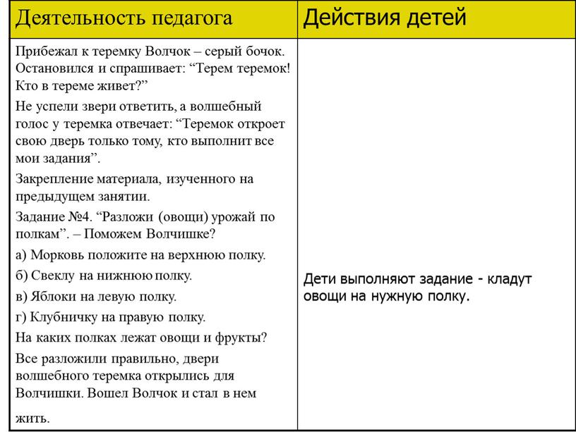 Деятельность педагога Действия детей