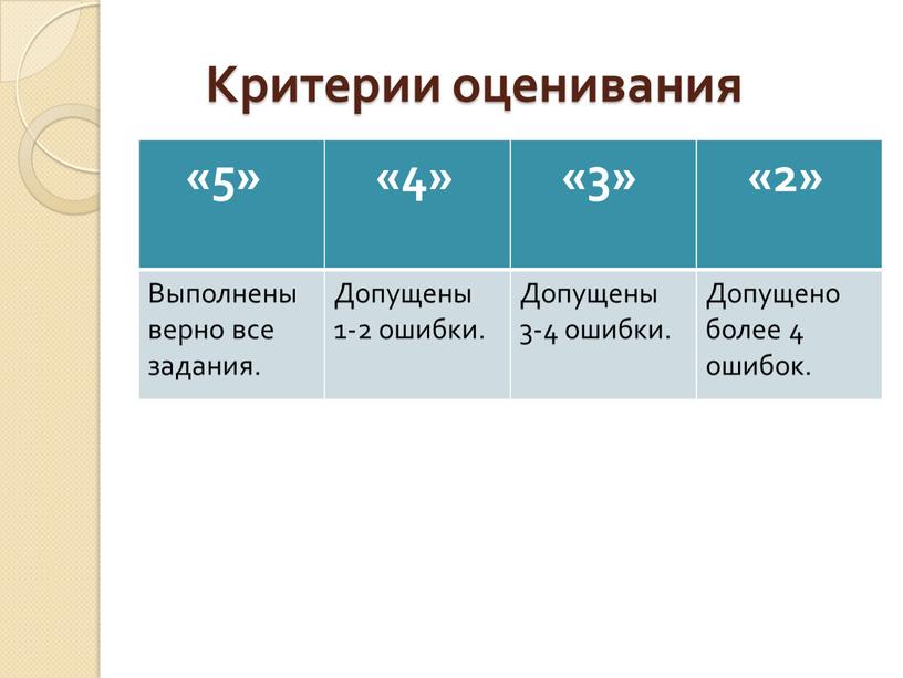 Критерии оценивания «5» «4» «3» «2»