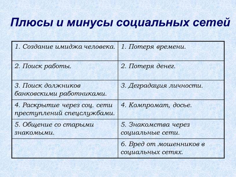 Плюсы и минусы социальных сетей 1