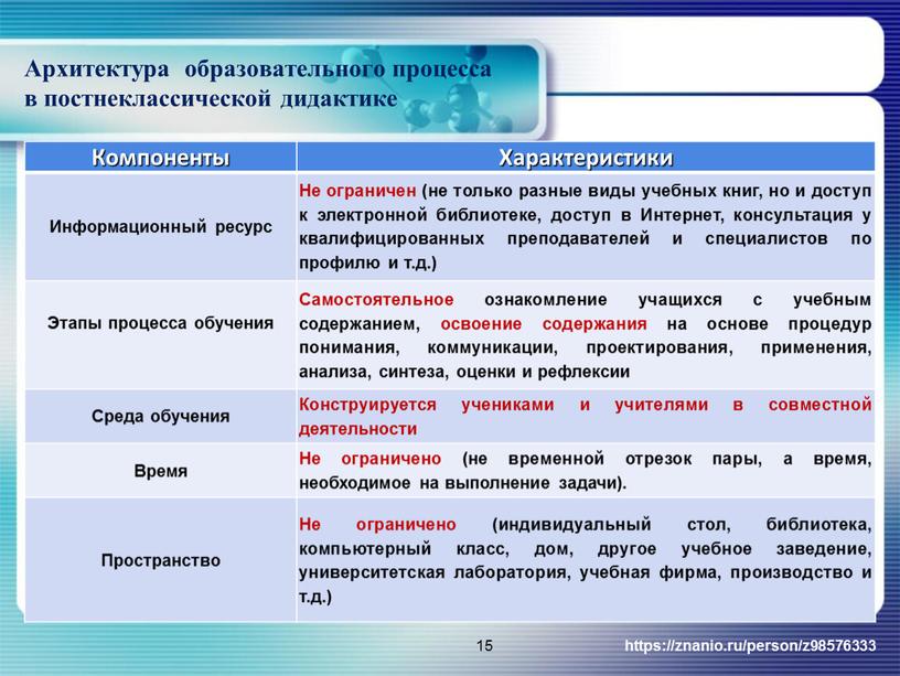 Архитектура образовательного процесса в постнеклассической дидактике