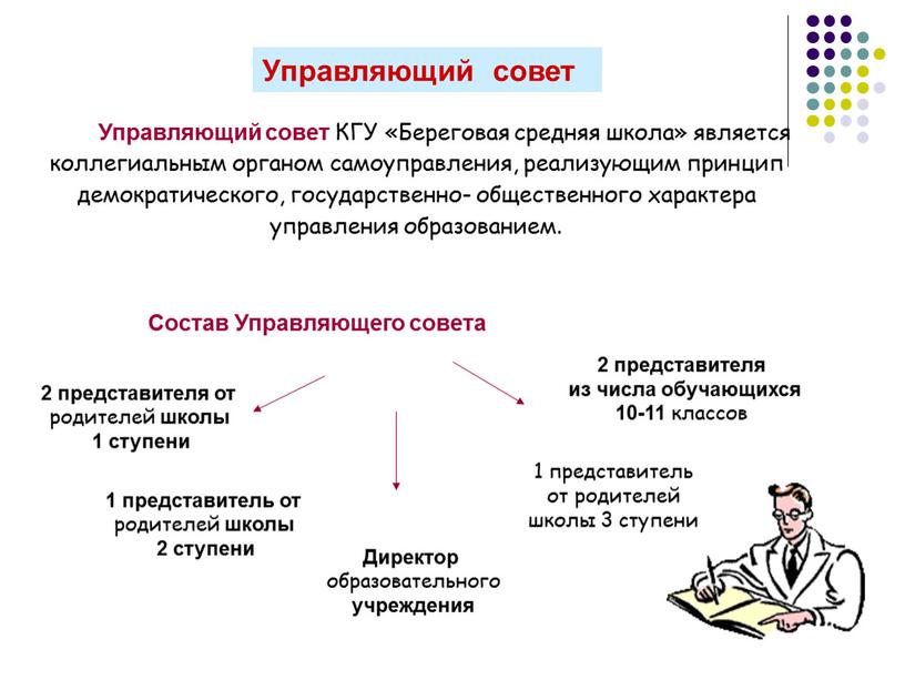 Управляющий совет Управляющий совет