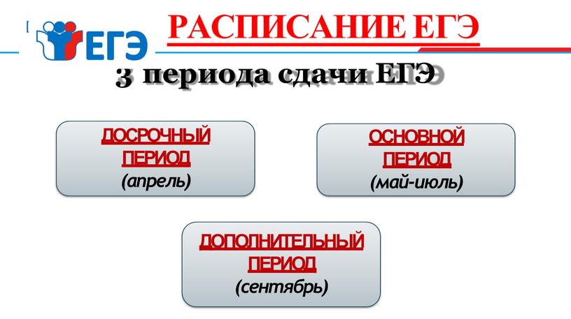 ЕГЭ РАСПИСАНИЕ ЕГЭ ДОСРОЧНЫЙ