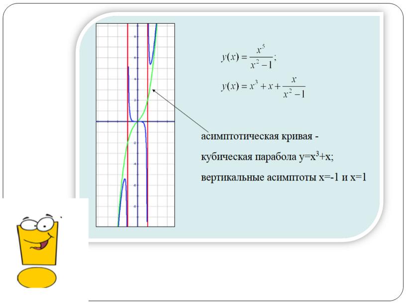 Презентация к уроку "Построение графика дробно-рациональной функции"