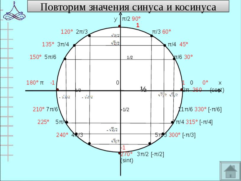 Презентация " Решение тригонометрических уравнений и неравенств".