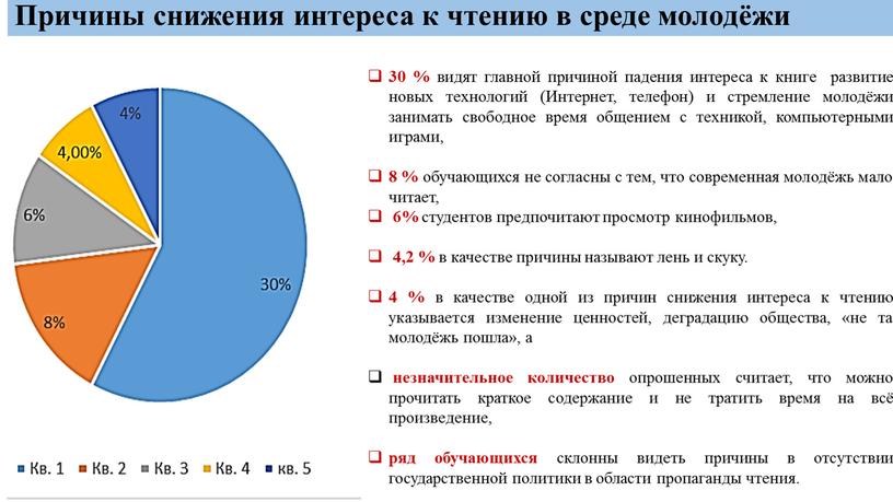 Интернет, телефон) и стремление молодёжи занимать свободное время общением с техникой, компьютерными играми, 8 % обучающихся не согласны с тем, что современная молодёжь мало читает,…