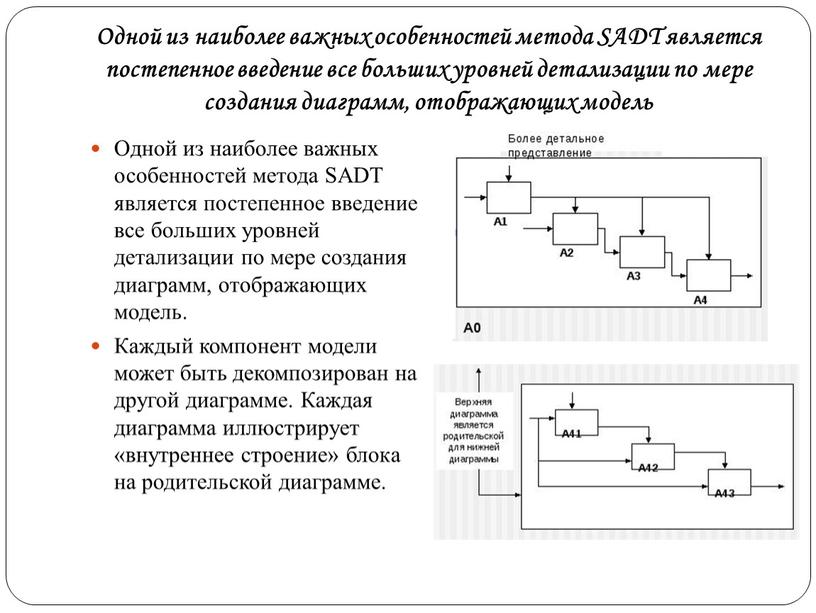 Одной из наиболее важных особенностей метода