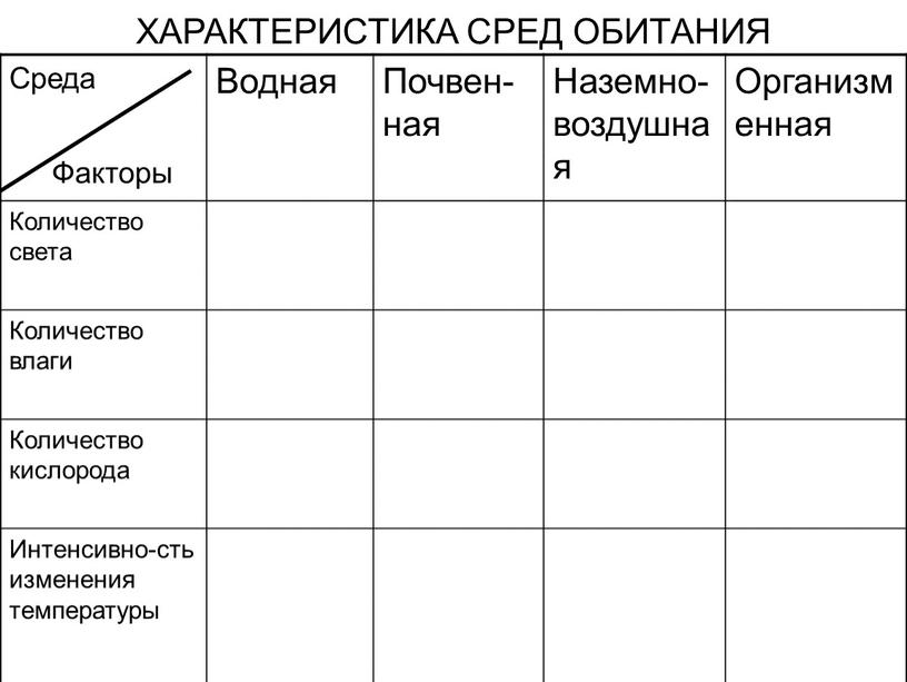 ХАРАКТЕРИСТИКА СРЕД ОБИТАНИЯ Среда