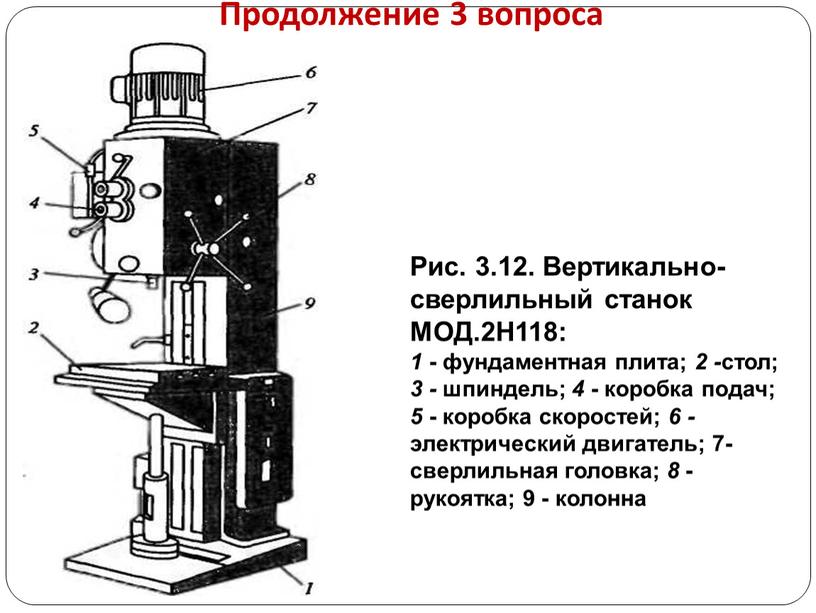 Продолжение 3 вопроса Рис. 3.12