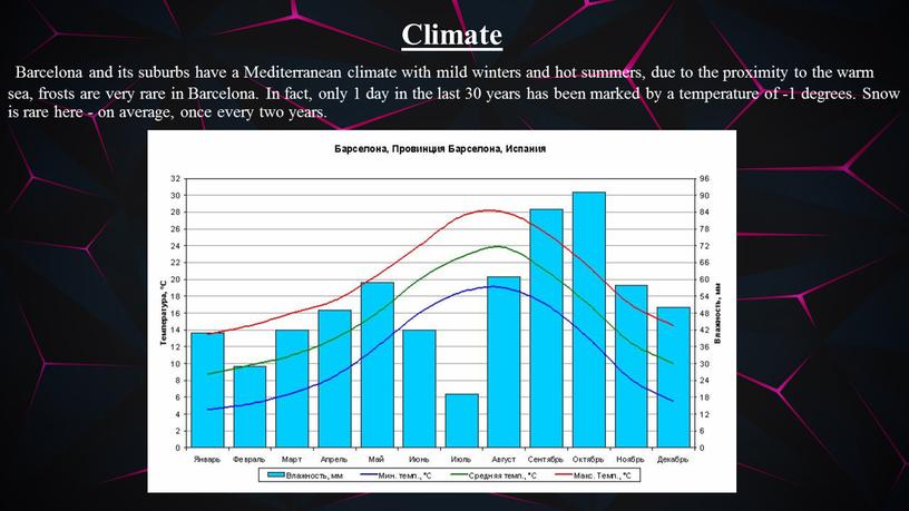 Сlimate Barcelona and its suburbs have a