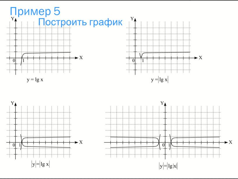 Пример 5 Построить график