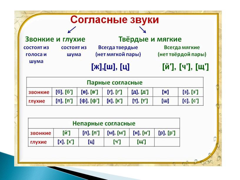 Презентация к урокам русского языка по теме "Звуки и буквы"