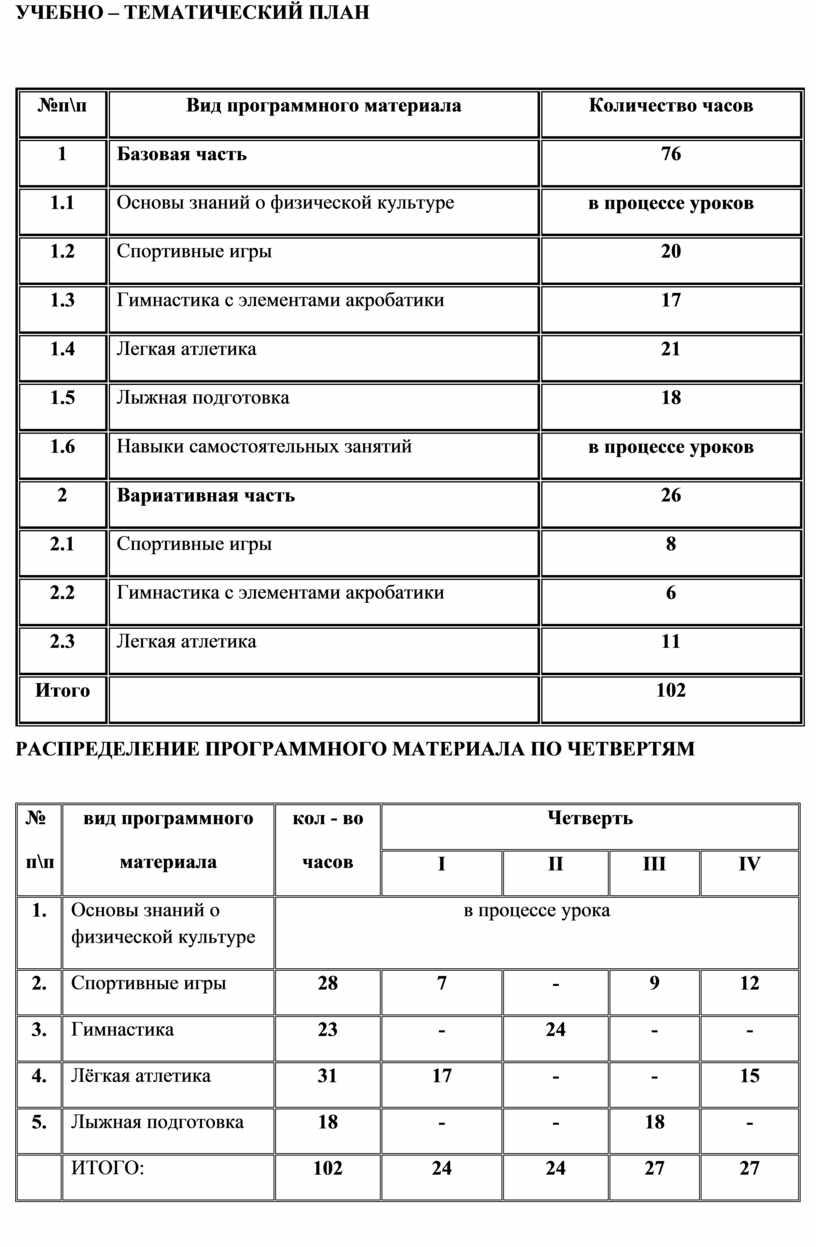 УЧЕБНО – ТЕМАТИЧЕСКИЙ ПЛАН №п\п