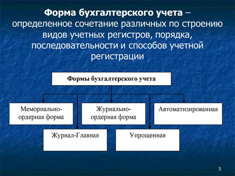 Форма бухгалтерского учета – определенное сочетание различных по строению видов учетных регистров, порядка, последовательности и способов учетной регистрации