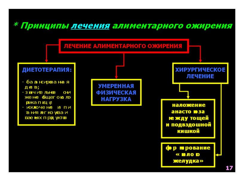 НАРУШЕНИЯ ОБМЕНА ВЕЩЕСТВ