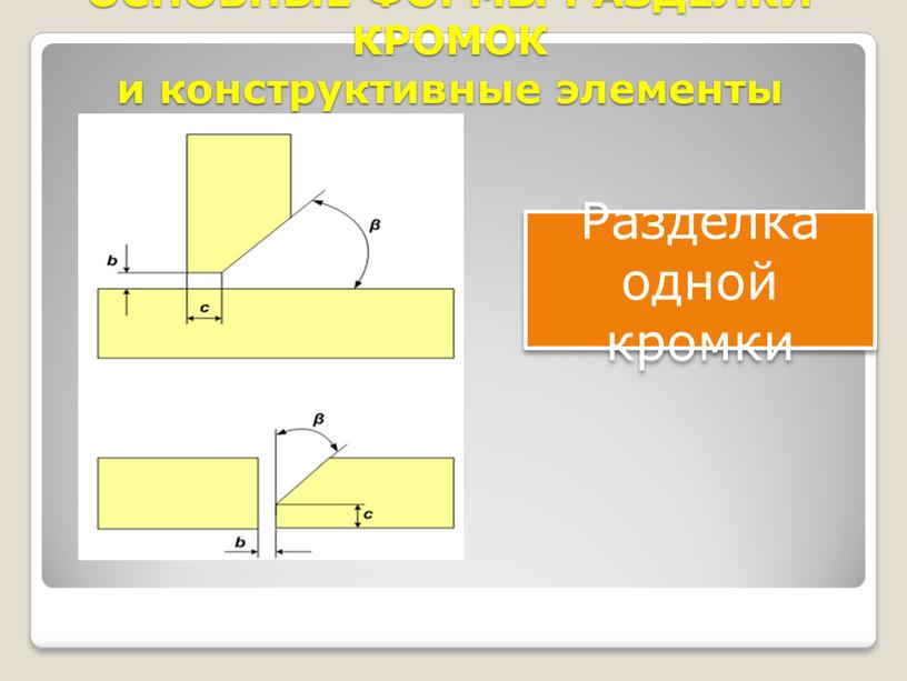 ОСНОВНЫЕ ФОРМЫ РАЗДЕЛКИ КРОМОК и конструктивные элементы