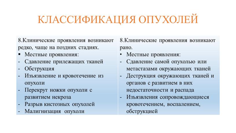 КЛАССИФИКАЦИЯ ОПУХОЛЕЙ 8.Клинические проявления возникают редко, чаще на поздних стадиях