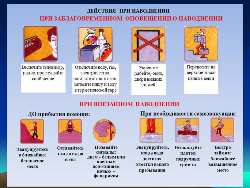 Презентация ОБЖ "Наводнение"