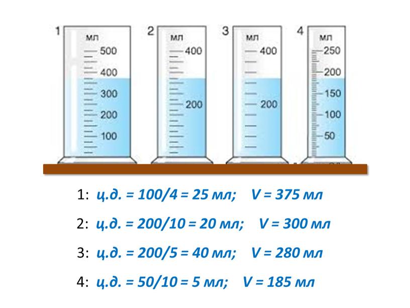 V = 375 мл 2: ц.д. = 200/10 = 20 мл;