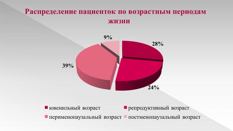 Распределение пациенток по возрастным периодам жизни