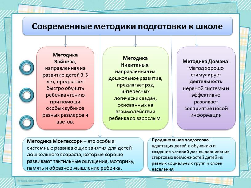 Современные методики подготовки к школе