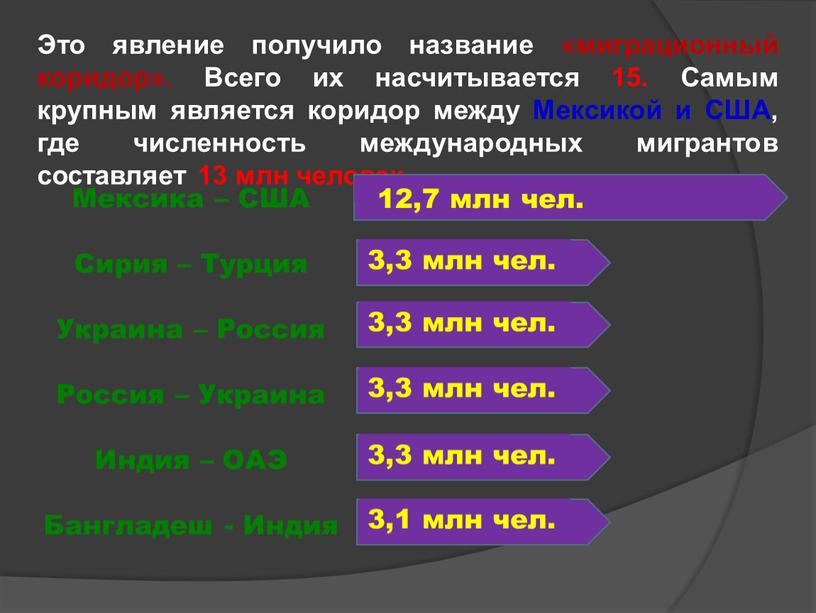 Это явление получило название «миграционный коридор»