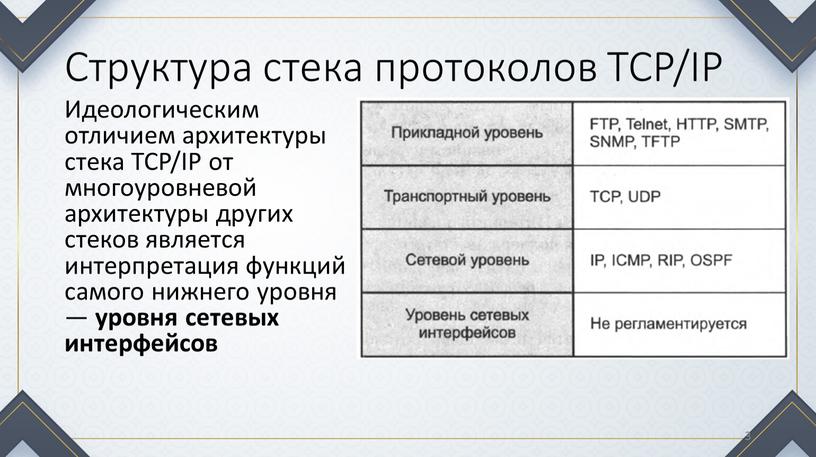 Структура стека протоколов TCP/IP