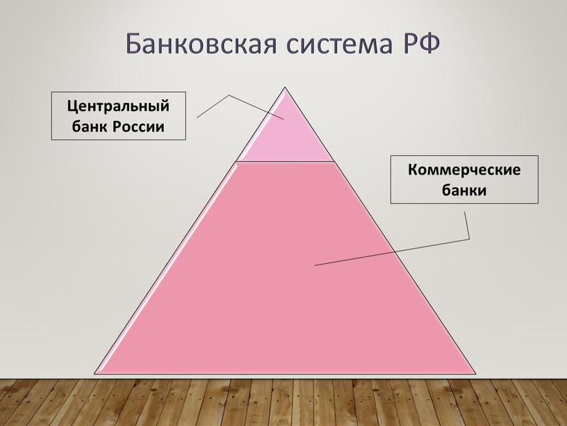 Банковская система РФ Центральный банк