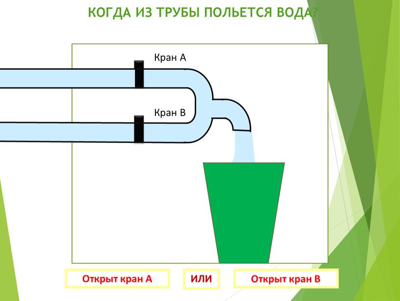 Кран А Кран В КОГДА ИЗ ТРУБЫ ПОЛЬЕТСЯ