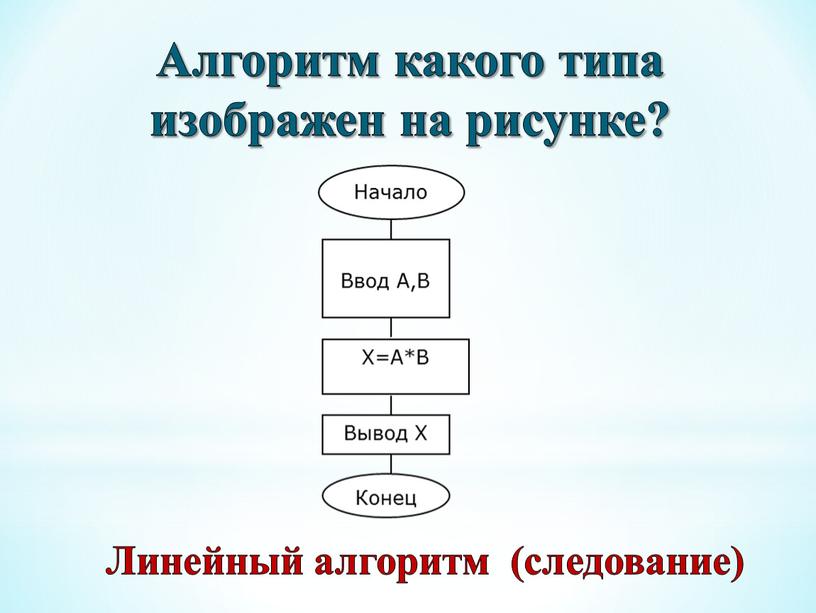 Алгоритм какого типа изображен на рисунке?