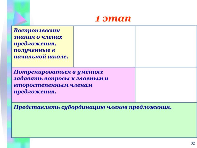 Воспроизвести знания о членах предложения, полученные в начальной школе