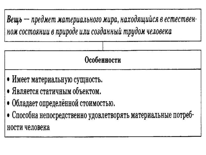 Презентация на тему: "Имущественные и лично неимущественные правоотношения".